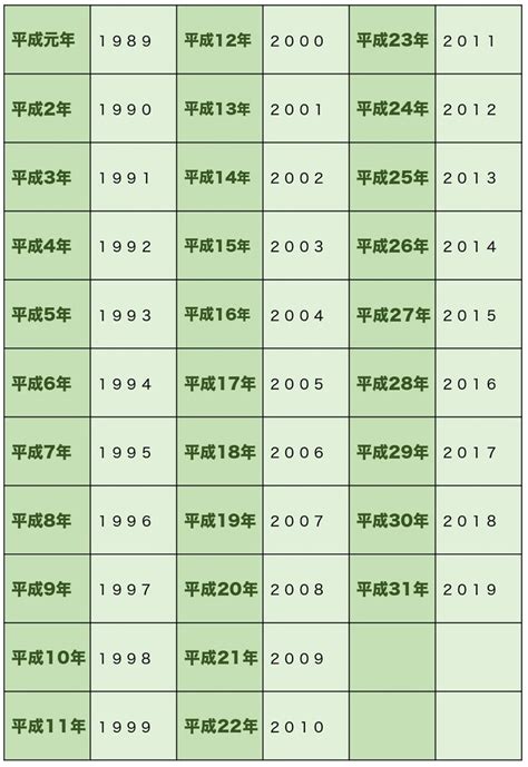 2000 年|2000年は平成何年？ 今年は令和何年？